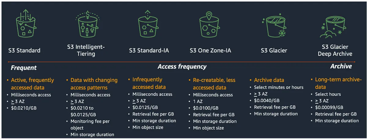 Storage Class là gì và tại sao bạn phải quan tâm?